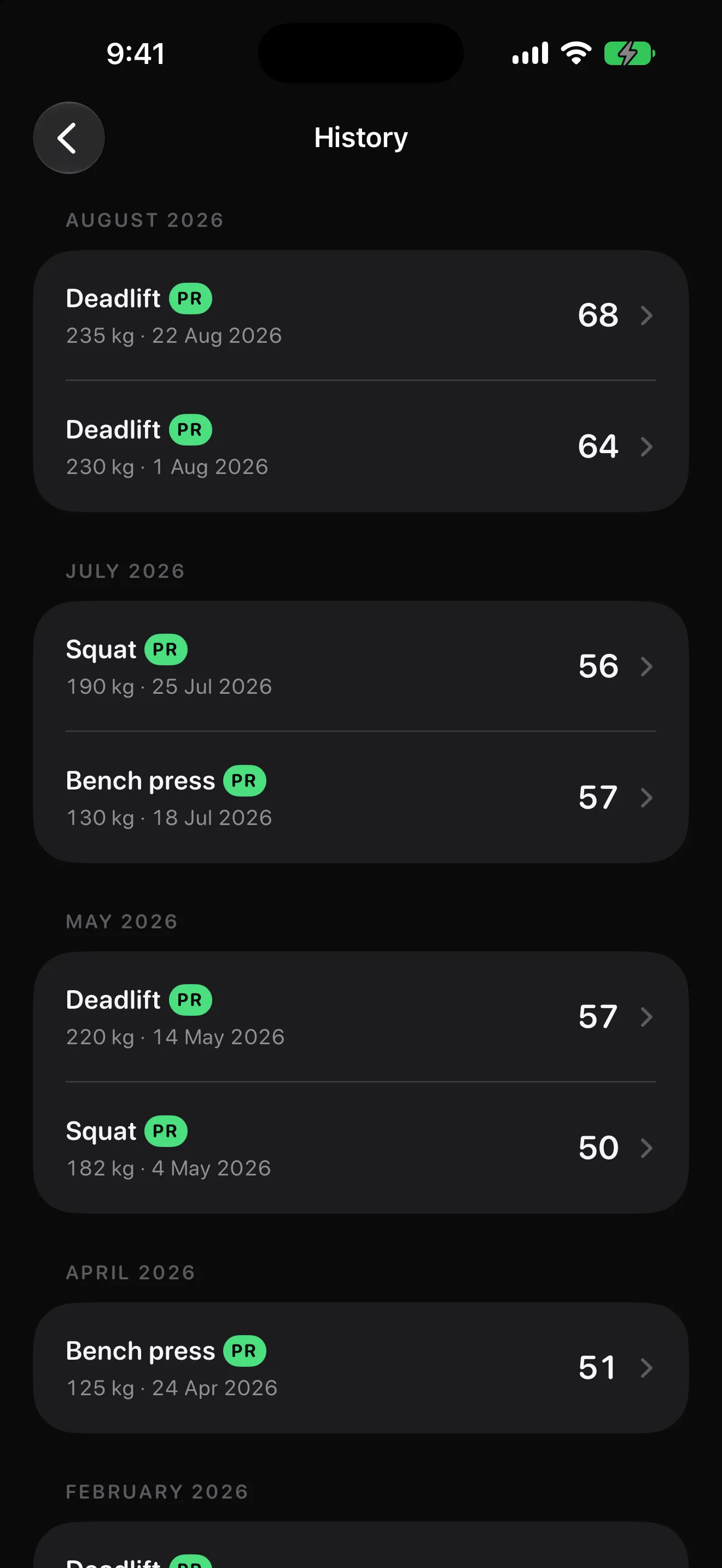 Benchmark history list grouped by month with PR badges on personal record entries