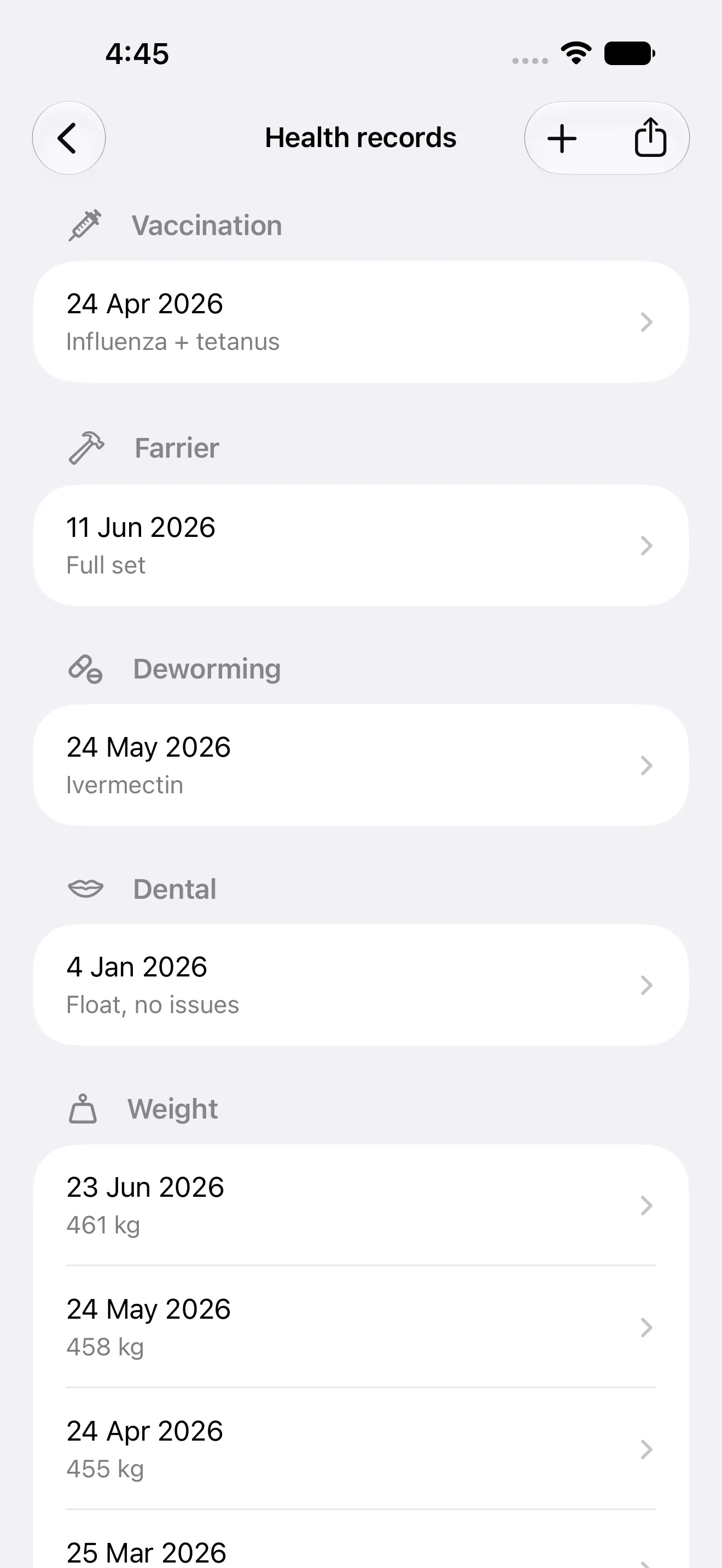Hoofprint health records grouped by type