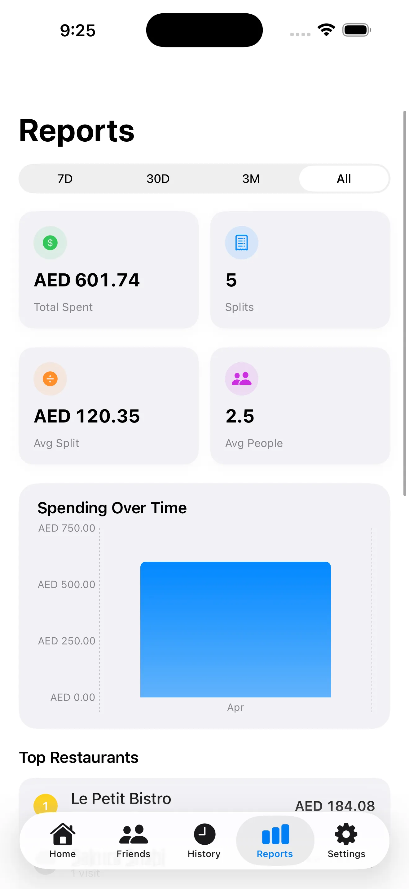 SplitSnap reports with spending trends