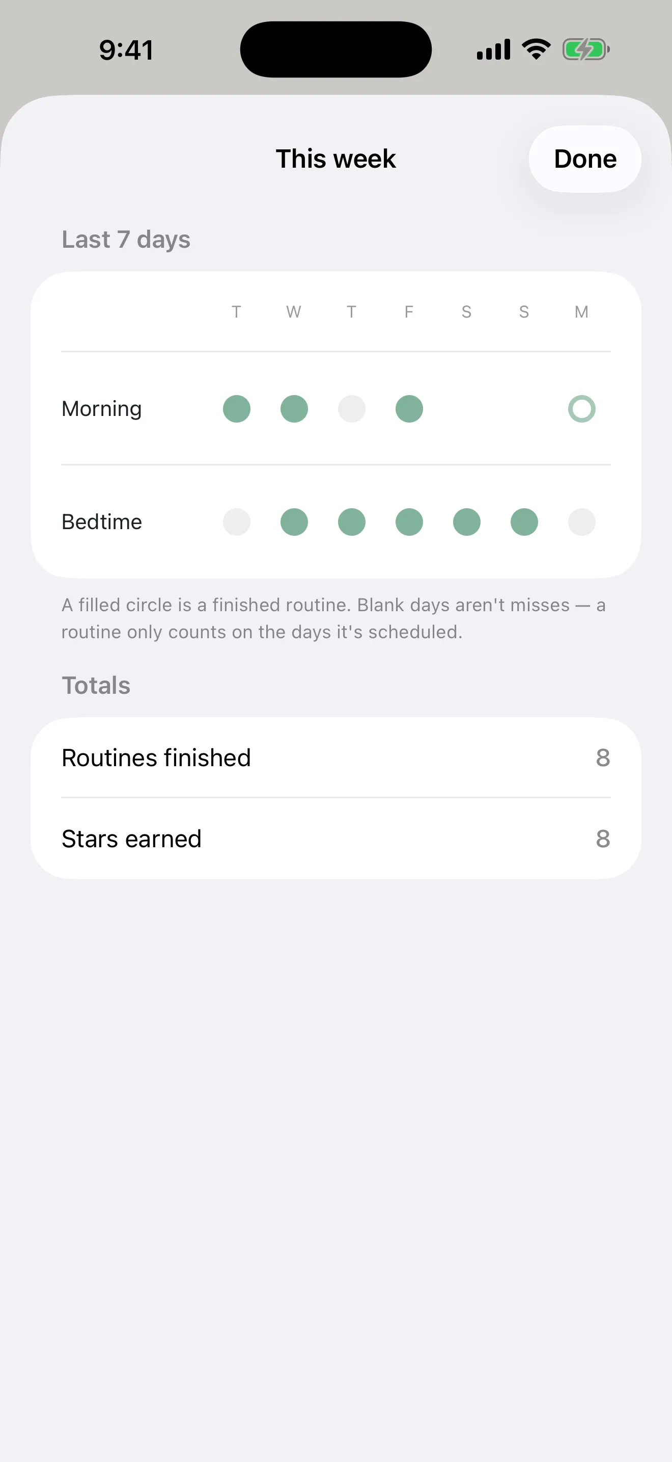 Starling weekly view showing a seven-day completion grid per routine with totals