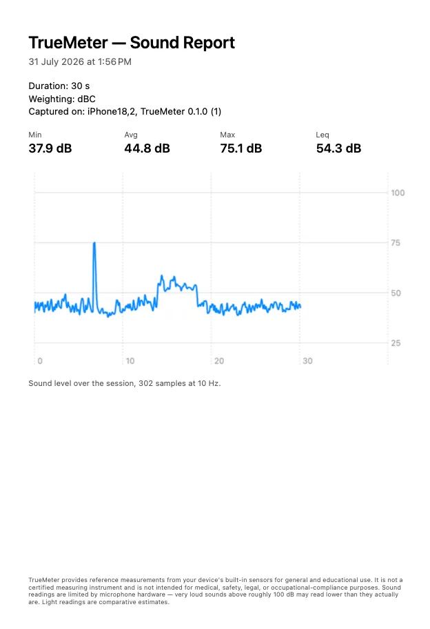 TrueMeter PDF sound report ready to send to a landlord or building manager