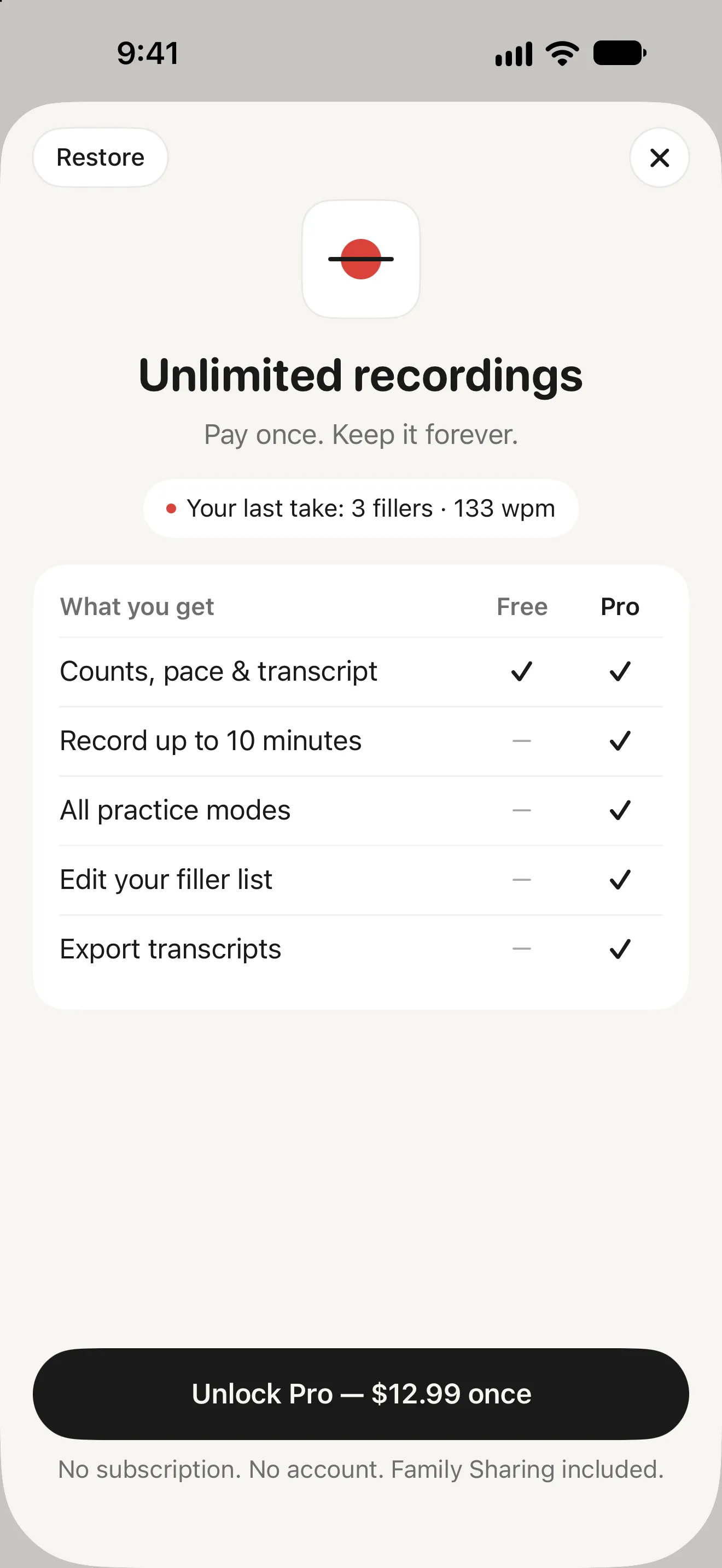 Unfiller Pro sheet titled "Unlimited recordings — Pay once. Keep it forever." showing the last take of 3 fillers and 133 wpm, a Free versus Pro table, and an "Unlock Pro — $12.99 once" button with "No subscription. No account. Family Sharing included."